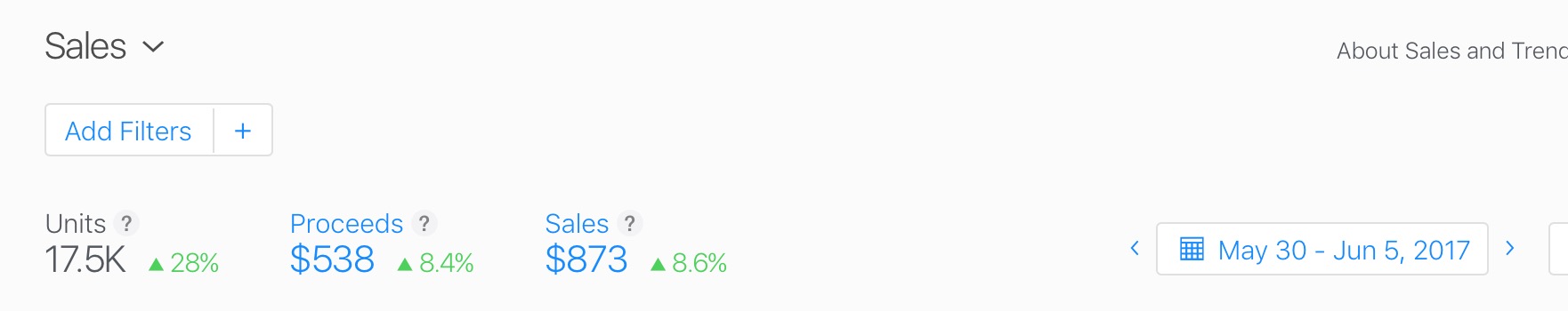 iTunes Sales on Sticker Packs actual results
