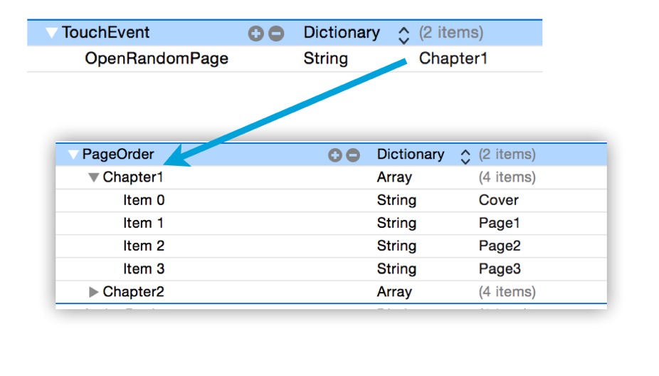 pages transition SKScene 4