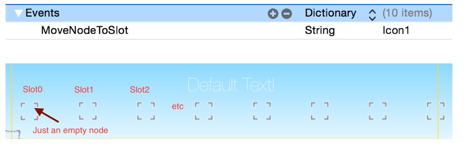 Positioning Moving Animating SKNodes 3