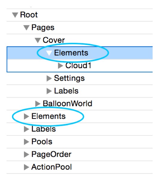 Properties in Root or Page Dictionary in Childrens Book Starter Kit App