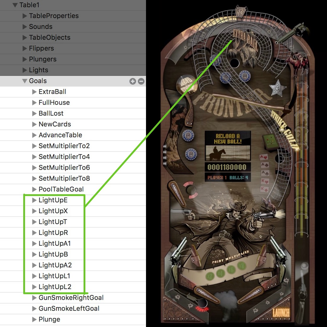 Setting Goals in the Pinball Games iOs and tvOS Starter Kit