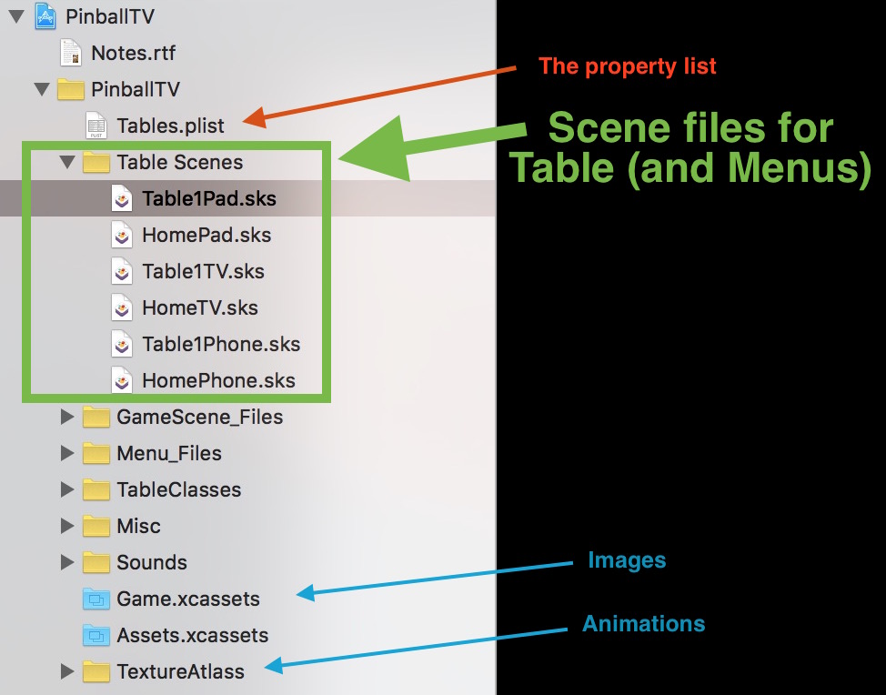 SKScene files in Xcode 7