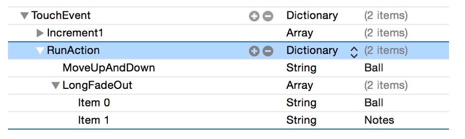 Touch Events dictionary for SKSpriteNodes