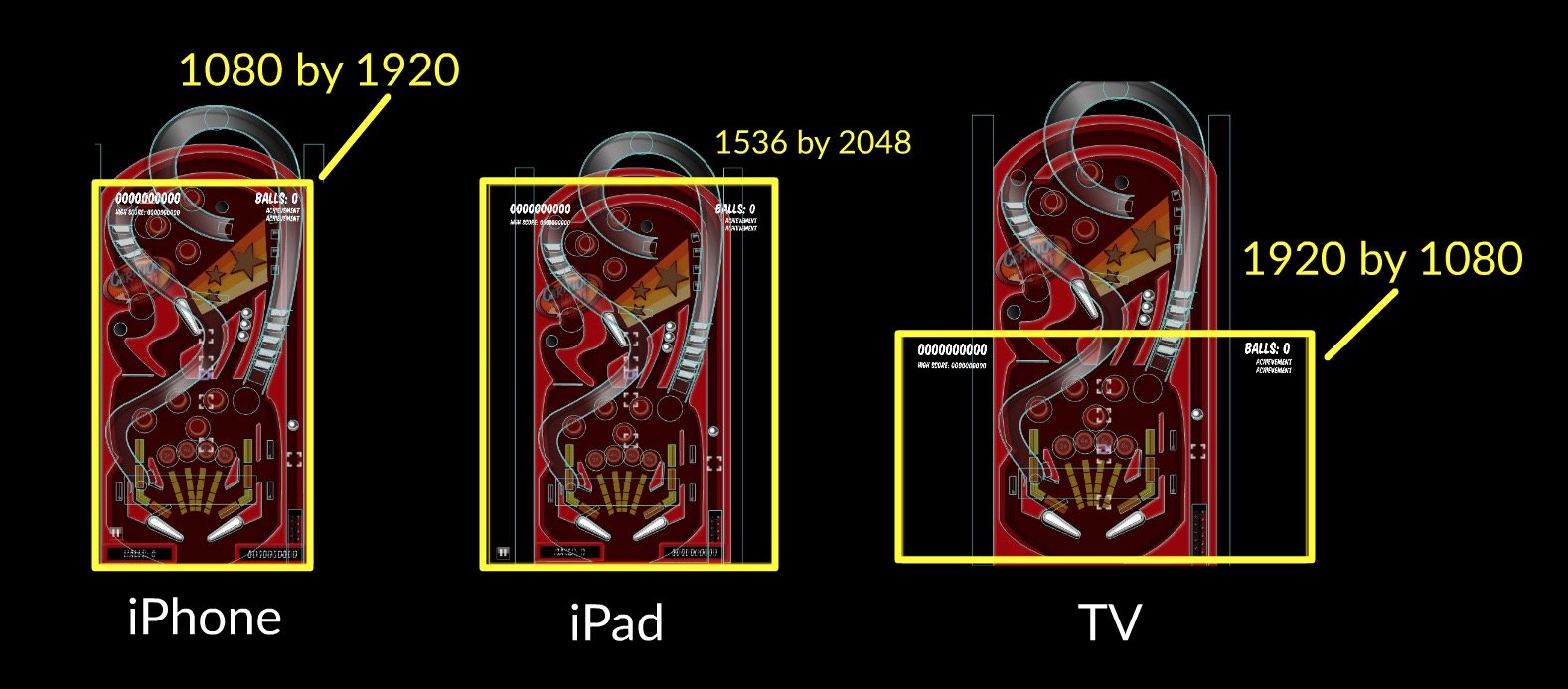universal Sprite Kit Scenes for iOS and tvOS